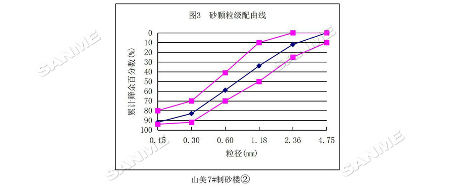 【項目】制砂原料含泥量高？山美股份有辦法！帶您走進池州長九（神山）制砂樓項目，看山美股份如何解決這個問題